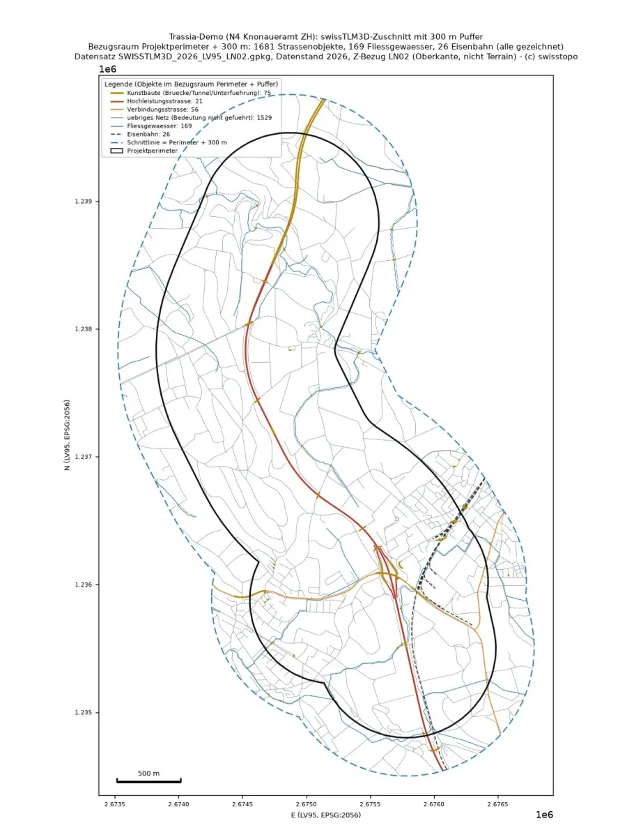 Plan des Demoperimeters an der N4 auf weissem Grund: der Projektperimeter als schwarze Umrisslinie, darum die blau gestrichelte Schnittlinie. Innen das Strassennetz aus swissTLM3D, die Hochleistungsstrasse rot, Kunstbauten ocker, Verbindungsstrassen orange, Gewässer blau, die Bahn gestrichelt; oben links die Legende mit den Objektzahlen.
