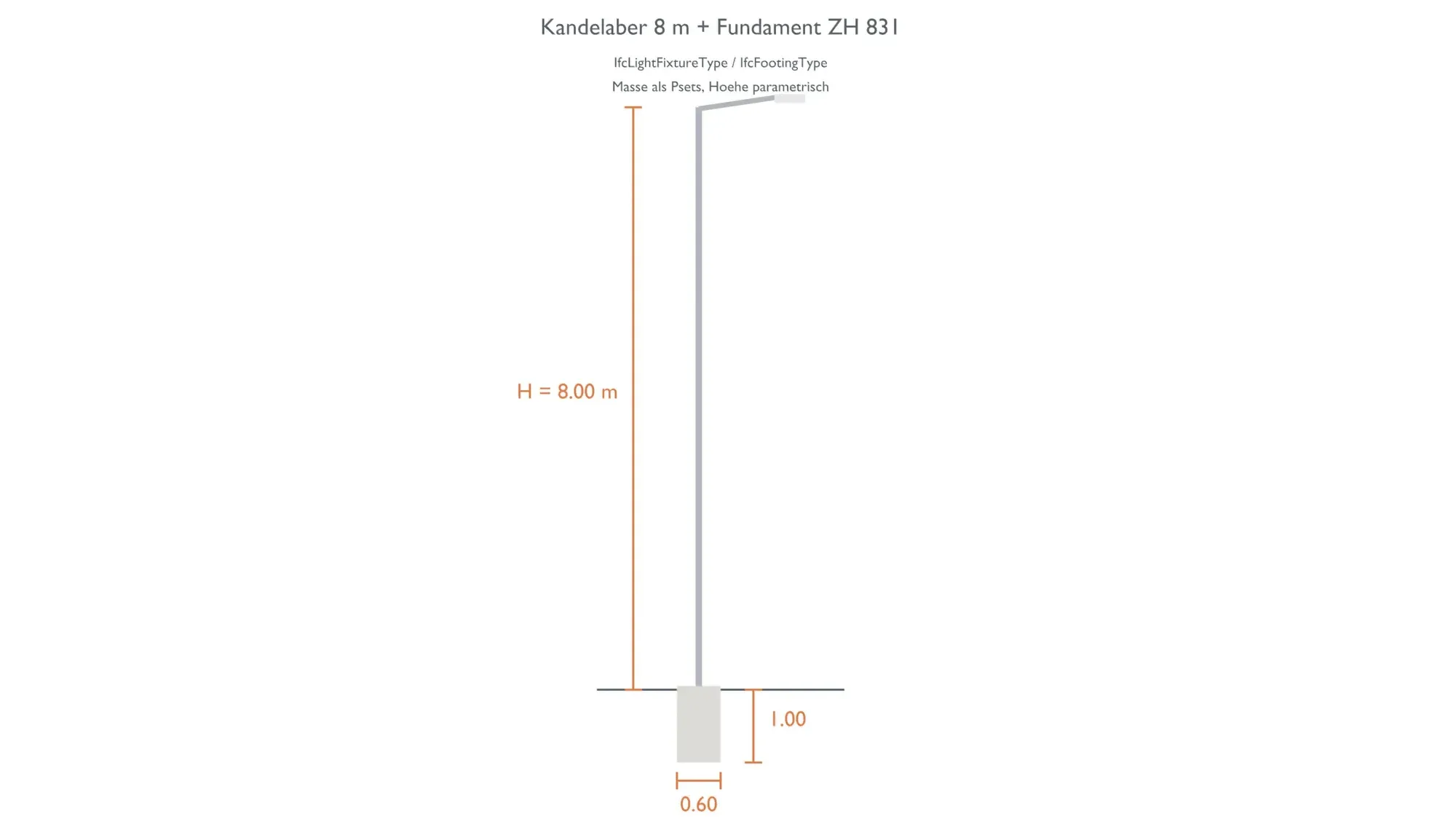 Seitenansicht eines Strassenkandelabers mit ausladendem Leuchtenarm über dem Mast, darunter das Fundament unter der Geländelinie. In Ocker bemasst sind die Masthöhe von 8.00 m sowie Tiefe 1.00 m und Breite 0.60 m des Fundaments.