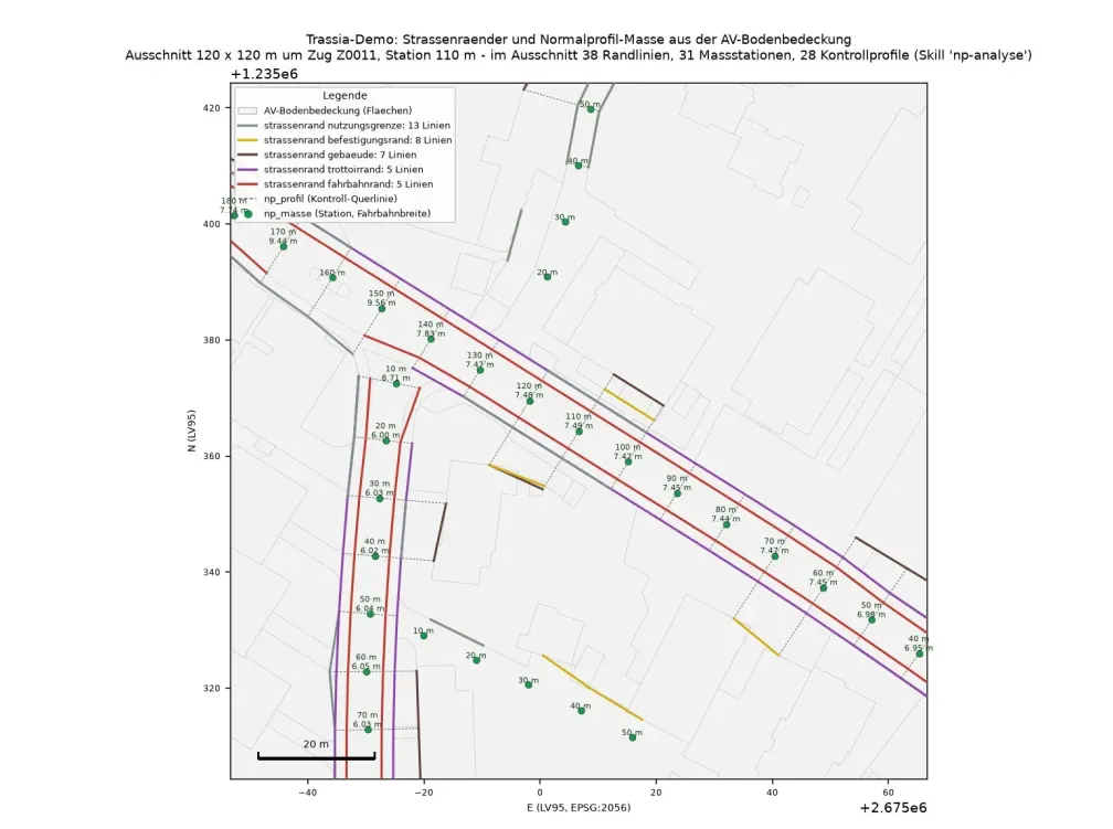 Planausschnitt einer Strassenkreuzung auf grauen Flächen der amtlichen Vermessung: Fahrbahn-, Trottoir- und Befestigungsränder als farbige Linien, dazu grüne Messpunkte mit Station und gemessener Fahrbahnbreite in Metern.